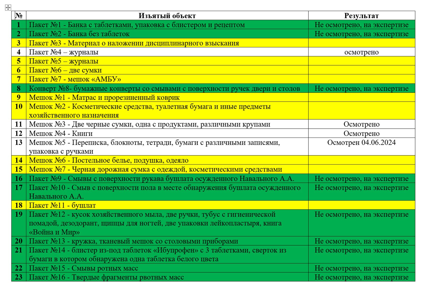 Перечень изъятых объектов