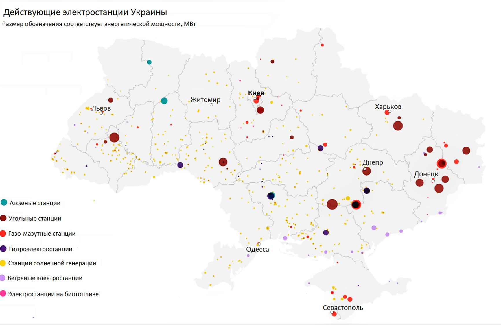 Ukraine’s power-generating capacities